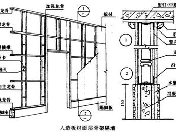 骨架隔墙（骨架隔墙主要分为两部分分别是）