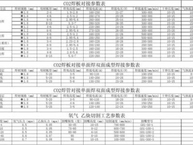 TIG焊（tig焊的焊接参数有哪些）