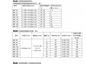 释压阀（释压阀执行标准）