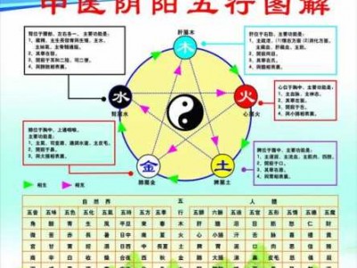 五行阴阳（五行阴阳图）