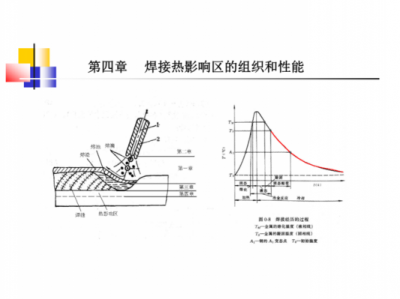 中碳钢（中碳钢焊接时热影响区容易产生淬硬组织对吗）