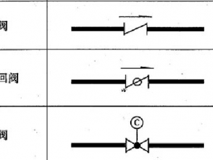 止回阀符号（单向止回阀符号）