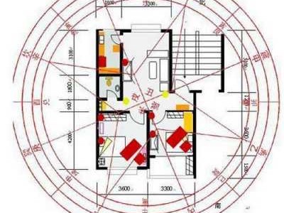 楼房风水（楼房风水主要看什么）