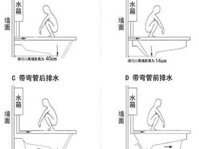 蹲坑安装方法图解（蹲坑安装方法图解图片）