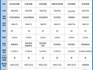 断桥铝门窗价格（定制断桥铝门窗价格）