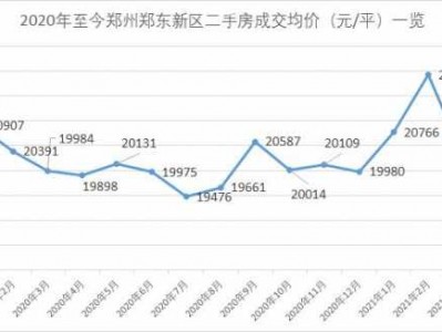 郑州二手房价格（郑州二手房价格走势图最新）