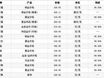 梦金园黄金价格（2023年12月梦金园黄金价格）