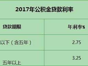 公积金账户利息（公积金账户利息什么时候到账）