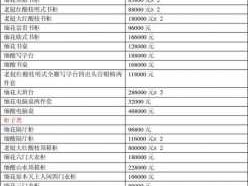 红木家具市场价格（红木家具市场价格走势图）