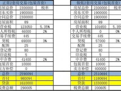 房屋契税（房屋契税计算器）