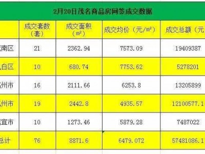 信宜房价（信宜房价2022最新价格）