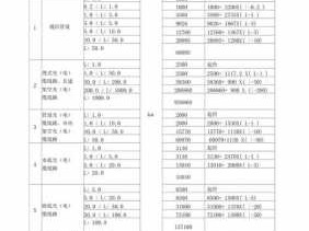 工程勘察收费标准（工程勘察收费标准2021）