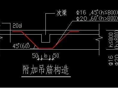 吊筋是什么（吊筋是什么筋）