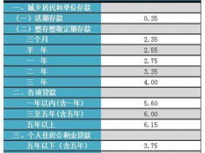 大庆市住房公积金（大庆市住房公积金贷款额度）