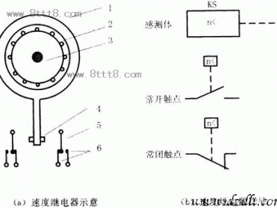 速度继电器（速度继电器的工作原理）