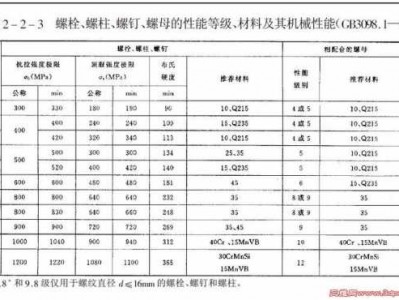 螺栓材质（螺栓材质代号）