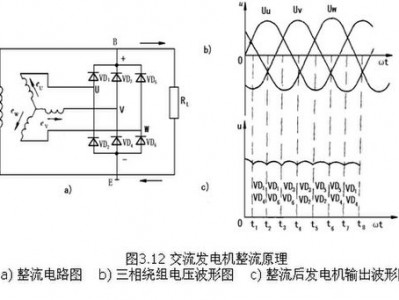 整流器的作用（整流器的作用是把三相交流发电机产生的）