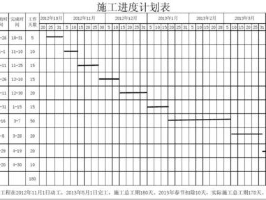 施工进度计划表范本（施工进度计划表范本免费）