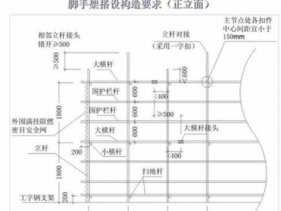 脚手架搭设规范要求（移动脚手架搭设规范要求）