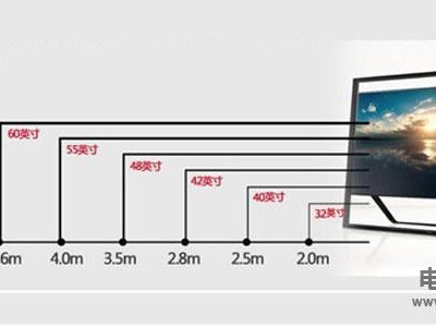 70寸电视（70寸电视最佳观看距离和尺寸）