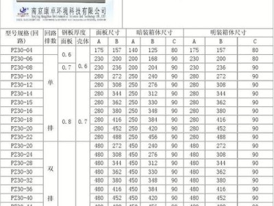 配电箱型号（配电箱型号怎么看）