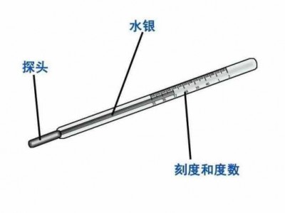 水银温度计原理（水银温度计原理动画）