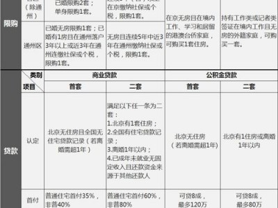 北京买房资格（北京买房资格最新政策外地人）