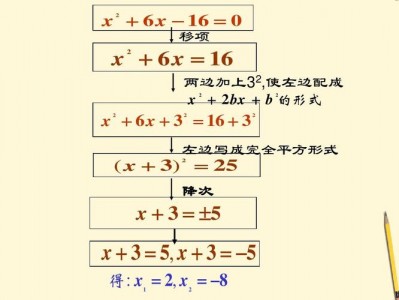 配方法怎么用（数学中配方法怎么用）