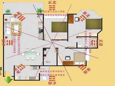 房屋风水（房屋风水方位图解）