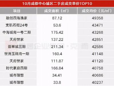 成都锦江区房价（成都锦江区房价2023年房价）