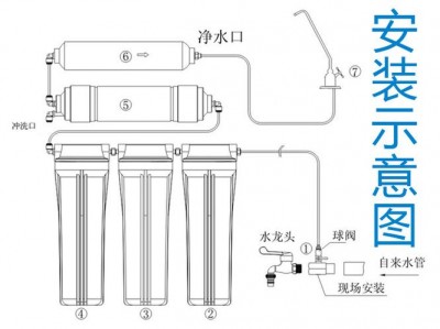 沁园净水器安装（沁园净水器安装视频教程）