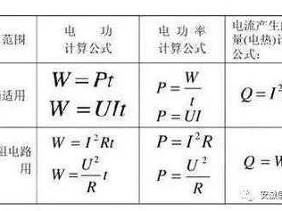 比功率是什么意思（比功率的计算公式）