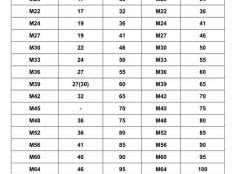 m16底孔（m16底孔打多大标准）