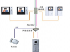 可视对讲系统（competition可视对讲）