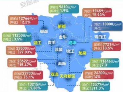 成都楼盘房价（成都房价2023新楼盘房价）