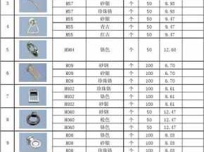 买五金3万够吗（五金一钻5万够了吗）