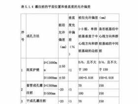 桩基验收规范（桩基验收规范二类桩比例）