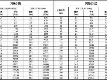 pe管件价格（pe管件价格最新价格表）