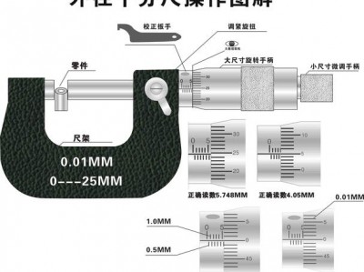 千分尺的使用方法（千分尺的使用方法和读数）