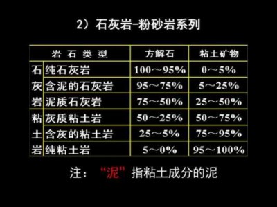 石灰岩的特点（石灰岩的特点和用途是什么意思）