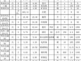 五金建材价格表（五金建材价格表明细图片）