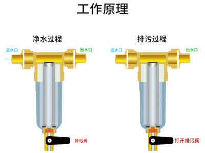 前置过滤器的作用（净水机前置过滤器的作用）