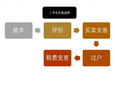 二手车库过户费太高了（二手车库过户费太高了不过户怎么办）