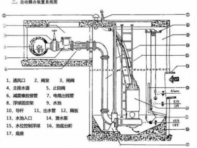 耦合器的作用（潜污泵耦合器的作用）