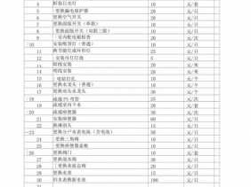 物业维修基金收取标准（商业物业维修基金收取标准）