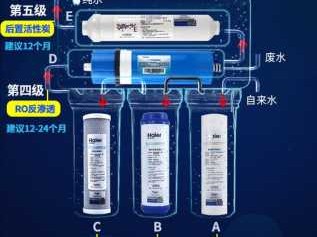 海尔净水器换滤芯（海尔净水器换滤芯多少钱）