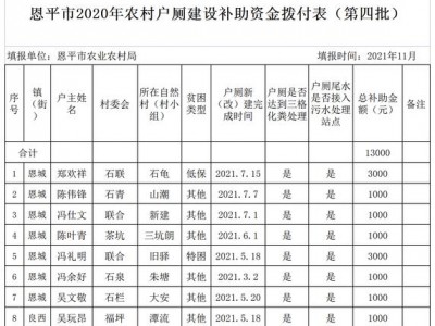 农村厕所改造（农村户厕改造补贴标准）