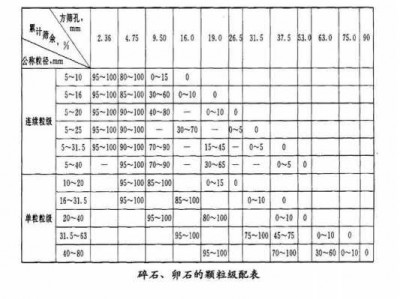 级配砂石（级配砂石压实系数）