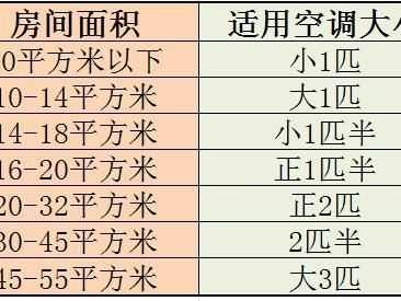 一匹空调适合多大面积（一匹空调制热适合多大面积）