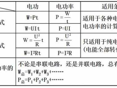 电源功率计算（电源功率计算公式物理）